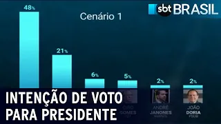 Ipec divulga pesquisa de intenção de voto para presidente em 2022 | SBT Brasil (14/12/21)