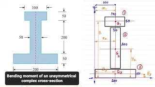 Bending stress calculation for unsymmetrical I - section | Strength of materials| Mech | Tamil