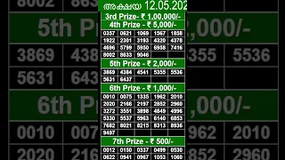 AKSHAYA AK-651 | 12/05/2024 | KERALA LOTTERY LIVE RESULT