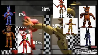 Rockstar vs withered with healthpoints