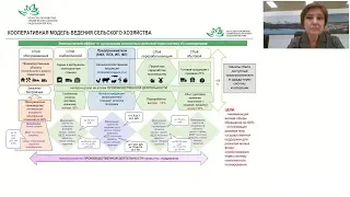 Вебинар «Кооперация на гектаре: от слов к делу»