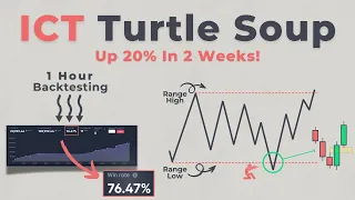 High Win Rate ICT Liquidity Sweep Strategy (+1 Hour Backtesting)