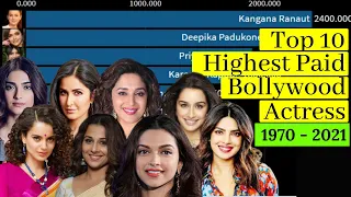 Top10 Highest Paid Bollywood Actress |1970 to 2021| highest paid actress in Bollywood