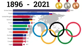 Top 10 Countries Tokyo Summer Olympics  Medal Ranking  (1896  -  2021) Tokyo Olympics 2021