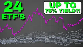 I Tested All 24 Covered Call ETF's!