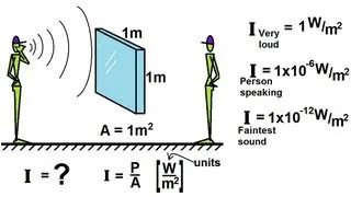 Physics 20  Sound and Sound Waves (7 of 49) Sound Intensity