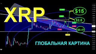 Может ли XRP упасть до $0.10??? | Эксперт, который не ошибается в прогнозах по XRP!!!