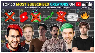 Top 50 - Most Subscribed YouTubers: Every Day (2010 - 2023)