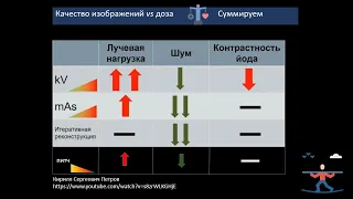 Основы метода компьютерной томографии«на пальцах».  Часть 3.