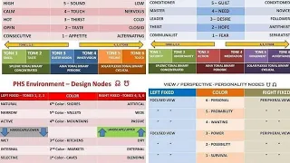 Human design variables   Ra Uru Hu Human Design "The Substructure of Tone"