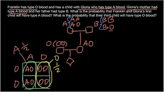 How to solve ABO blood type problems using pedigree charts