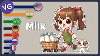 The Largest Cow's Milk Producers in the World
