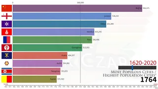 Most Populous Cities - Biggest Cities in the World / Largest Populations (1620-2020)