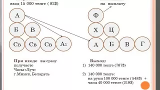 G  TIME CORPORATION! Маркетинг компании G TIME