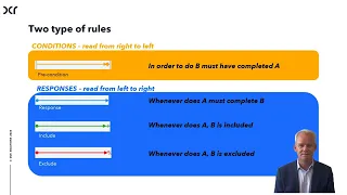 Declarative process modeling - simplified rules design