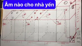 NÊN CHỌN ÂM NÀO (PHÓNG-DẪN-RU ) ĐỂ NHÀ YẾN MÌNH THÀNH CÔNG & dành cho ae tự làm tham khảo.com