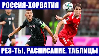 Футбол. Классификация ЧМ. Европа 2022. Россия-Хорватия. Результаты, расписание, турнирная таблица.