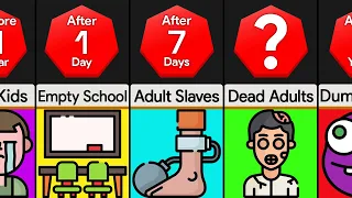 Timeline: If Kids Could Boss Their Parents