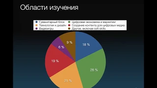 День открытых дверей магистратуры "Цифровые коммуникации и новые медиа", 22 мая 2020