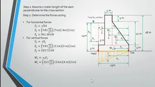 Analysis of Gravity Dams Sample Problem