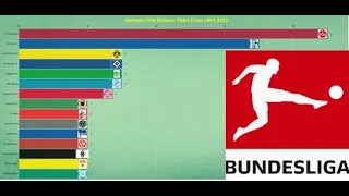 German Bundesliga Titles Won From 1902-2022  |  German First Division  |  Racing Bar Chart