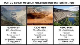 ТОП-30 крупнейших ГЭС в мире