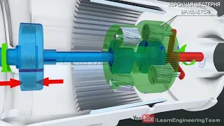 Принцип работы  автоматической коробки передач 3D анимация