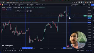 April 20-May 5 Bitcoin Solar/Lunar Eclipse ABC Correction to 24K-26K