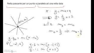 Retta passante per un punto e parallela a una retta data