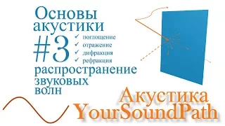 YourSoundPath - Акустика - Поглощение, отражение, дифракция и рефракция