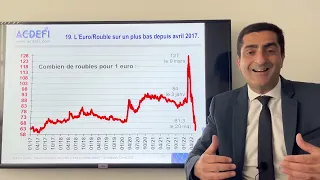 Chine et Russie : Grandes gagnantes des crises qu’elles ont déclenchées ?