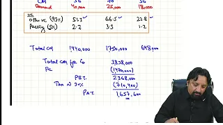 Question 1 CMA MOCK CVP Analysis