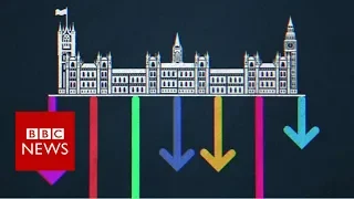 Brexit: What are indicative votes? - BBC News