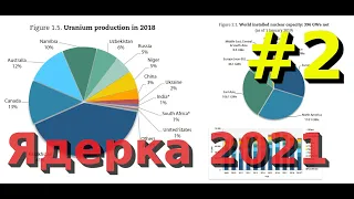 Энергия связи ядер, свойства ядер, модели ядра - дист 9 февраля 2021