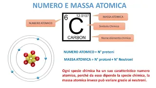 NUMERO ATOMICO, NUMERO DI MASSA ATOMICA ED ISOTOPI