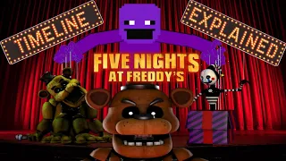 Five Nights at Freddy's Timeline Explained