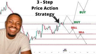 Price Action Trading was Hard, until I Discovered This Easy 3-Step strategy…