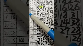 (超群今彩539),10月27日(2),低機号碼大公開,請訂閱按小鈴鐺,謝謝感恩.