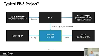 Understanding Set-Aside Visas  |  EB-5 Visa Program Reform and Integrity Act  |  USA Green Card