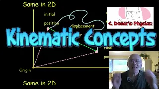 IB Physics: Kinematic Concepts, A.1