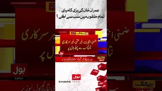 By-Election Exclusive Results Only On BOL News | Imran Khan vs PDM #shorts