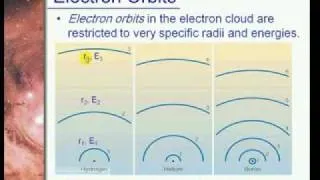 star light and atoms part 2.flv