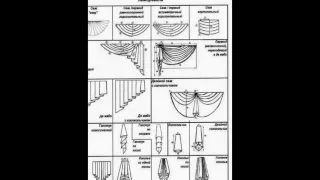 Пошив штор своими руками выкройки