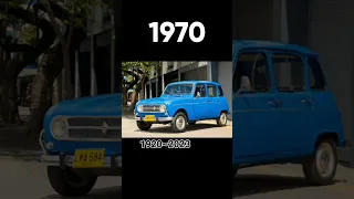 👿Evolution of Renault # (1920~2023)#shortvideo #viralshort #evolution #renault #shorts