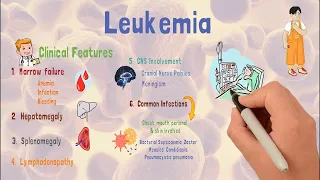 Leukemia | Causes | Types |  Early signs & Treatment