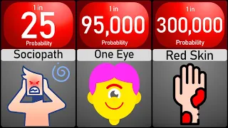 Probability Comparison: Rare Human Mutations