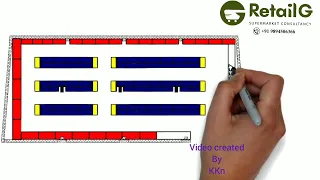 Supermarket layout for 2200 Sq.ft | Supermarket racks planning | Supermarket display ideas | RetailG