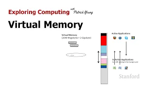 Stanford CS105: Introduction to Computers | 2021 | Lecture 4.4 Computer Hardware: Virtual Memory