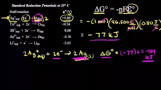 Voltage as an intensive property | Redox reactions and electrochemistry | Chemistry | Khan Academy