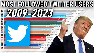 MOST POPULAR TWITTER ACCOUNTS 2009 - 2023